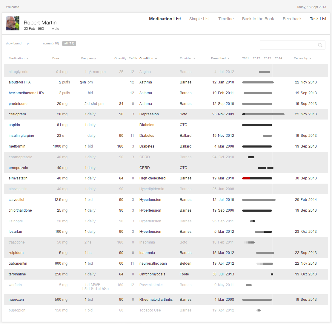 Interactive table sorted by Condition